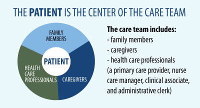 Patient Centered Care Team Photo